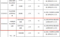 一級建造師報名費用多少(報考一建需要多少錢)