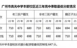 真光中學在廣州排名