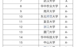 生物科學(xué)考研可以選的學(xué)校(生物類考研最吃香的專業(yè))