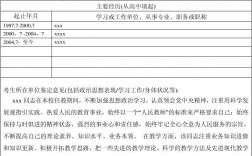 二戰考研復試政審表去哪里開