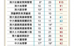 智利大學(xué)相當(dāng)于國內(nèi)什么大學(xué)？含金量高嗎？