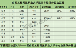2024年山西工程科技職業大學分數線