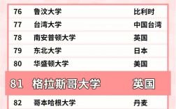 格拉斯哥大學相當于國內什么大學？含金量高嗎？