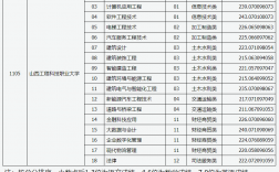 山西對口升學有哪些學校