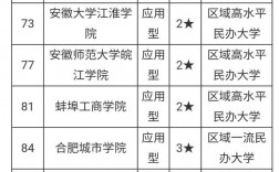 安徽的大學排名(安徽10所一本大學)