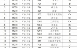 廣州哪些大學的研究生比較好考(廣東海洋大學研究生)