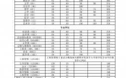 2023南開考研分數線(考研的整個流程)