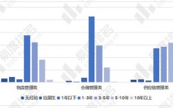 航空物流管理專業就業前景如何？具體情況如何？