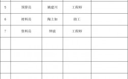 工程技術人員包括哪些職稱