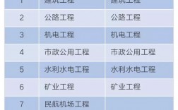 建筑工程和土木工程哪個職稱好(建設工程與工程技術職稱區別)