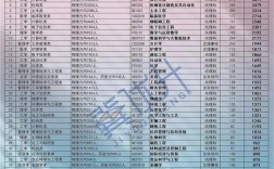 物理類專業有哪些