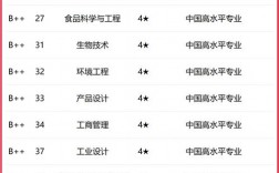 華東理工大學什么檔次