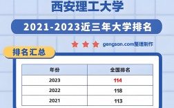 西安理工大學是幾本
