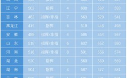 空軍航空大學錄取分數