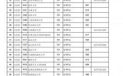 江西高考歷年錄取分數線