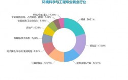 資源與環(huán)境研究生就業(yè)前景