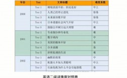 考研英語和專八哪個難(考研英語)