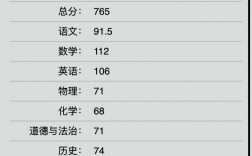 中考分數怎么算