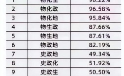 成績一般選文科好還是理科好