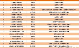 動物醫學專業專科學校