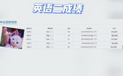 英語二考到80分難不難(自考英語二包過)