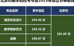 北京印刷學院2023錄取分數線(北京最好5個二本大學)