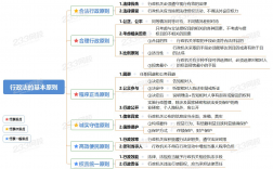 行政法的基本原則