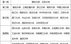 985工程大學排名(我國985大學有哪些)