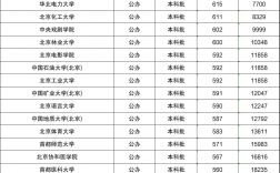北京2024年高考分數線