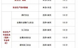 安全工程師考幾個科目(注安七個專業哪個好)
