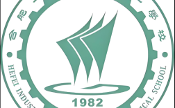 2025年安徽省初三學(xué)生中考落榜，渴望升學(xué)選哪所學(xué)校？——合肥工貿(mào)升學(xué)實驗班