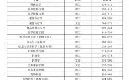 遵義醫科大學2024年錄取分數線