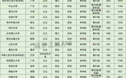 湖北211和985大學有幾所