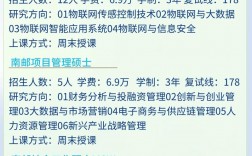 南京郵電大學研究生招生信息網