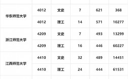 陜西師范大學排名全國第幾位