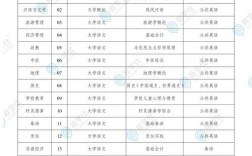 專升本考試幾天(是什么時候)