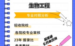湖北專升本官網www.hbea.edu.cn