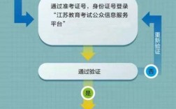 江蘇教育考試公眾信息服務平臺登陸（附操作流程）