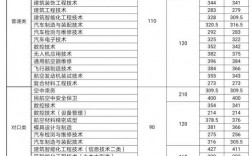 2024年成都航空職業(yè)技術(shù)學(xué)院?jiǎn)握蟹謹(jǐn)?shù)線