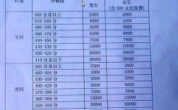 毛坦廠中學(xué)升學(xué)率