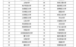 2024年長江大學排名全國第幾位