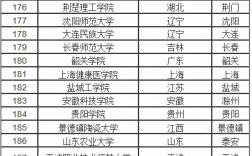 二本a類大學排行榜有哪些？具體推薦？