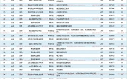 280分能上什么專科學(xué)校