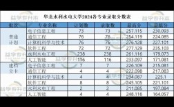 華北水利水電專升本