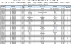 醫學生跨專業考研專業推薦(跨專業考研的優勢與不足)