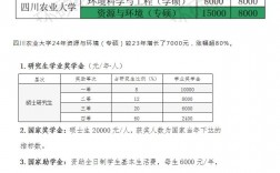 資源與環(huán)境專業(yè)考研學校排名