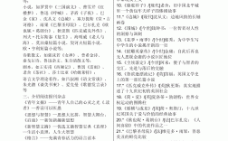 高中語文必讀書目