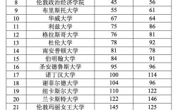 英國(guó)謝菲爾德大學(xué)世界排名