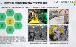 智能控制技術好就業嗎