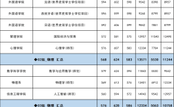 首都師范大學2024年錄取分數線(詳解)